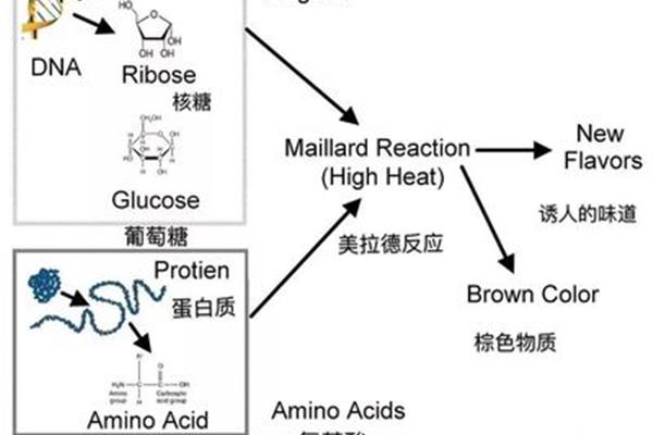 工業(yè)葡萄糖不同于食品級(jí)葡萄糖,食用葡萄糖不同于工業(yè)葡萄糖